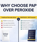 WHITOLUX by Oralux Essentials